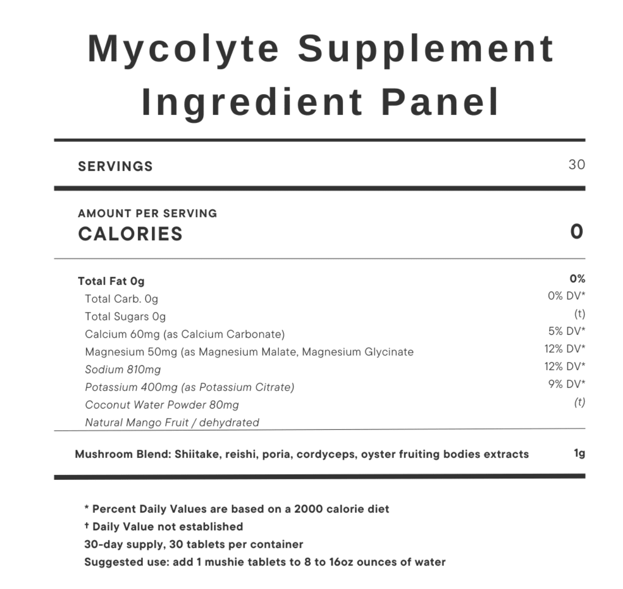 Mycolytes™